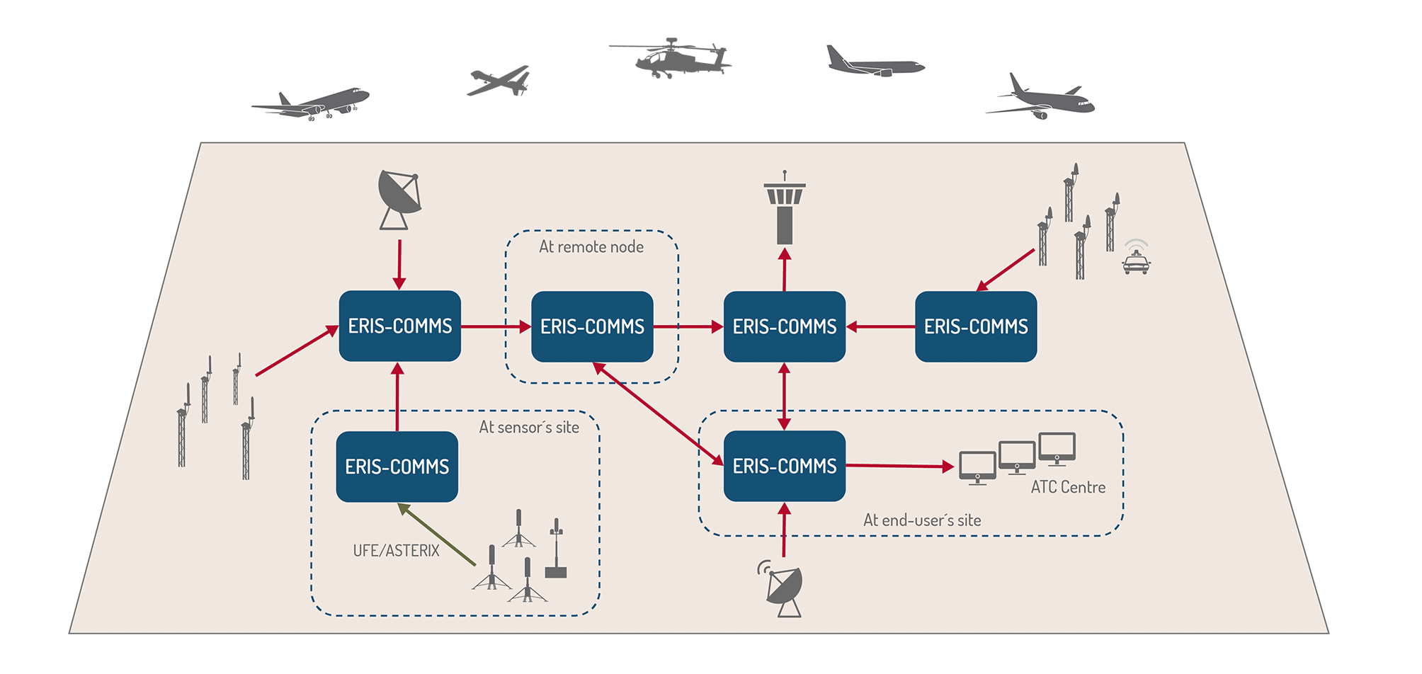 ERIS-COMMS - ERA a.s.